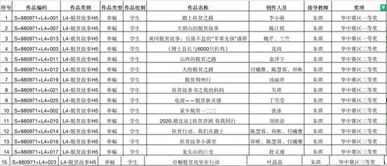 ncda華中賽區獲獎名單-3044am永利集团3044noc