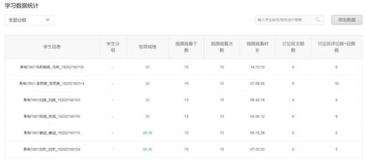 學習數據統計